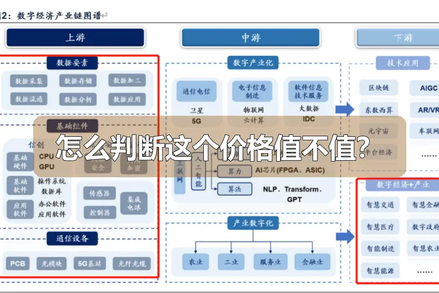 怎么判断这个价格值不值?